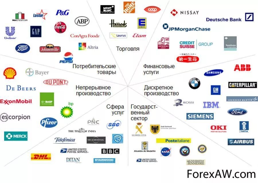 Схема дочерних компаний. Социальные сети и мессенджеры. Какие компании используют c. Какие компании используют c. Инфографика бизнес процессов.