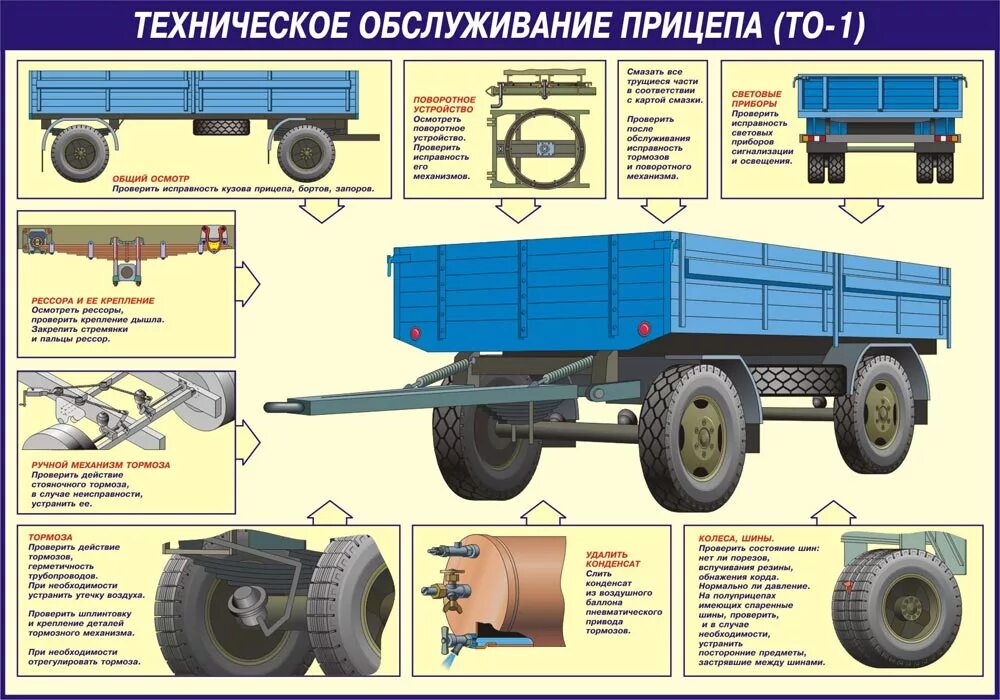 Прицеп ЗИЛ 130 технические характеристики. Технические характеристики прицепа КАМАЗ. Шасси полуприцеп 2 птс4. Прицеп ЗИЛ технические характеристики. Характеристика телеги