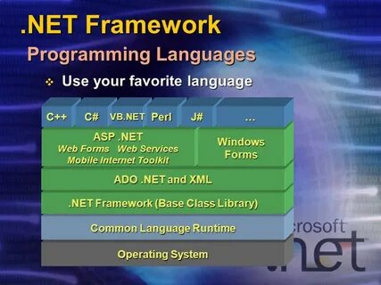 File dotnet