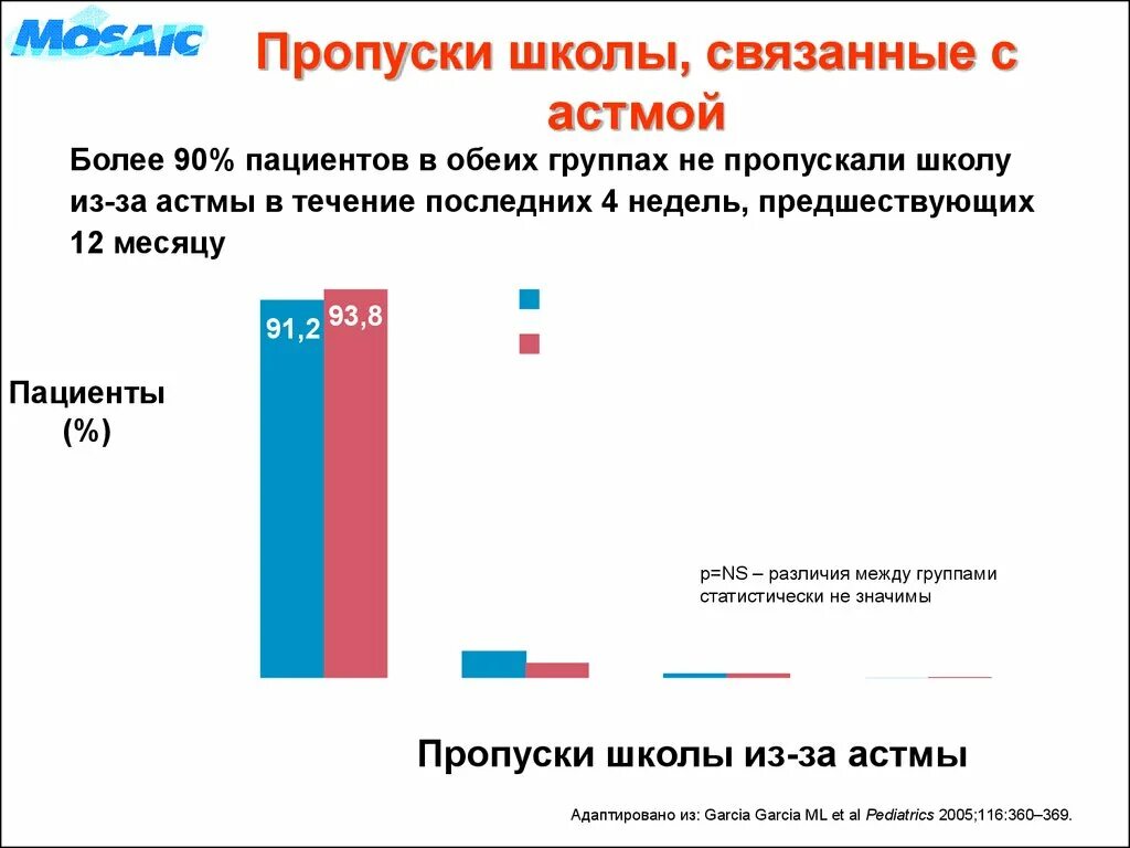 Пропуск в школу. Причина пропуска школы. Процент пропусков в школе. Пропуск в школу презентация.