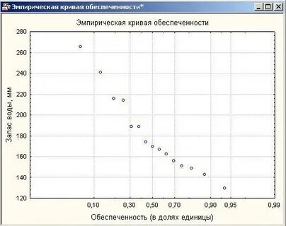 Эмпирическая функция распределения в excel
