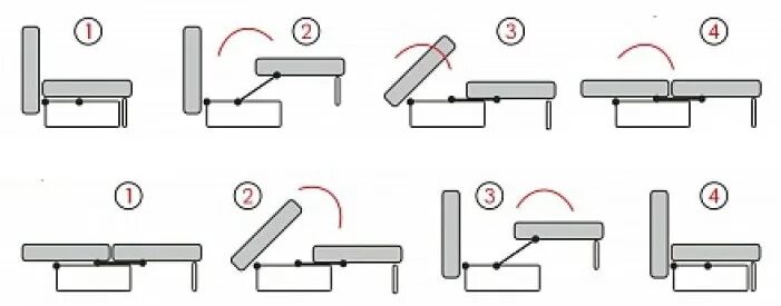 Пантограф механизм трансформации дивана. Механизм трансформации еврокнижка тик-так схема. Механизм трансформации тик-так схема. Тик-так механизм трансформации дивана.