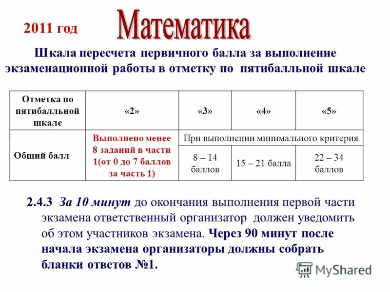 10 первичный математика