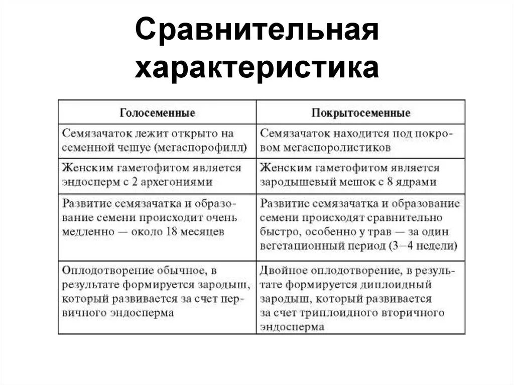 Записать сравнительно. Сравнительная характеристика мечика. морозка и мечик сравнительная характеристика. сравнительно сопоставительная характеристика морозко мечик. сопоставительная характеристика мечика и морозки таблица.