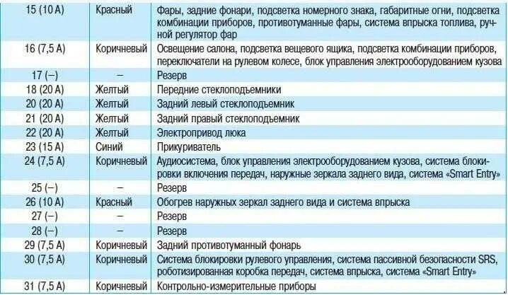 Схема предохранителей Тойота Королла 150 кузов. Расположение предохранителей Тойота Королла 150. Тойота Королла 150 кузов предохранитель на сигнал. Предохранители Тойота Королла 150 кузов. Предохранитель дальнего света тойота