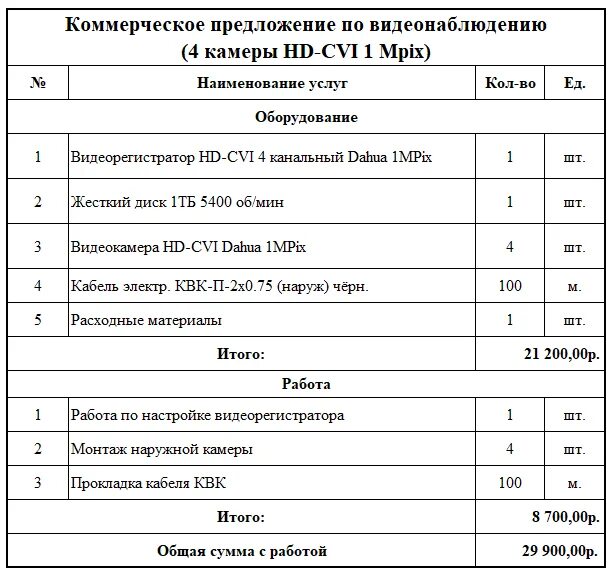 Кп на работы образец. Коммерческое предложение на поставку и монтаж видеонаблюдения. коммерческое предложение образец на услуги. коммерческое предложение на обслуживание. коммерческое приложение.