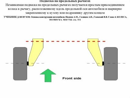 Продольная подвеска