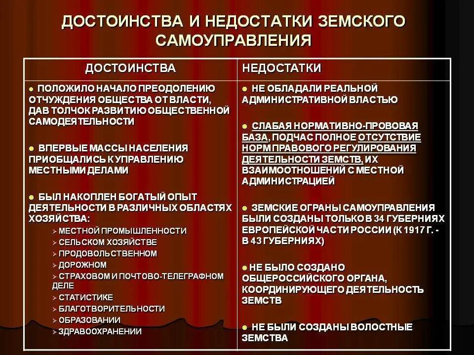 Плюсы и минусы местного самоуправления. Достоинства и недостатки самоуправления. Реформа местного самоуправления плюсы и минусы. Плюсы и минусы реформы самоуправления.