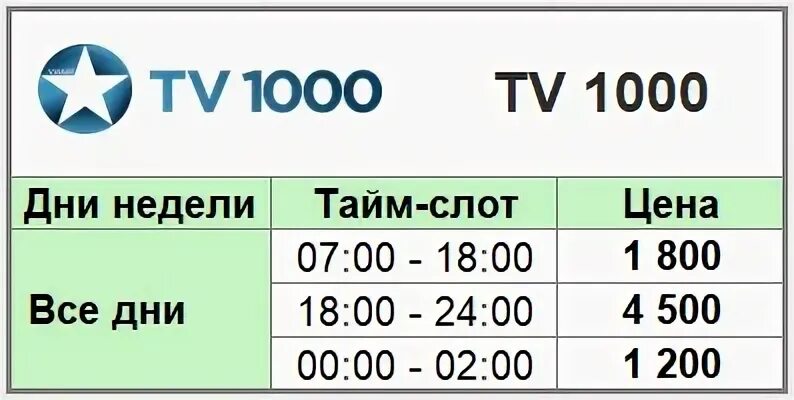 1000тв русское. ТВ 1000. Tv1000. ТВ 1000 Актион.