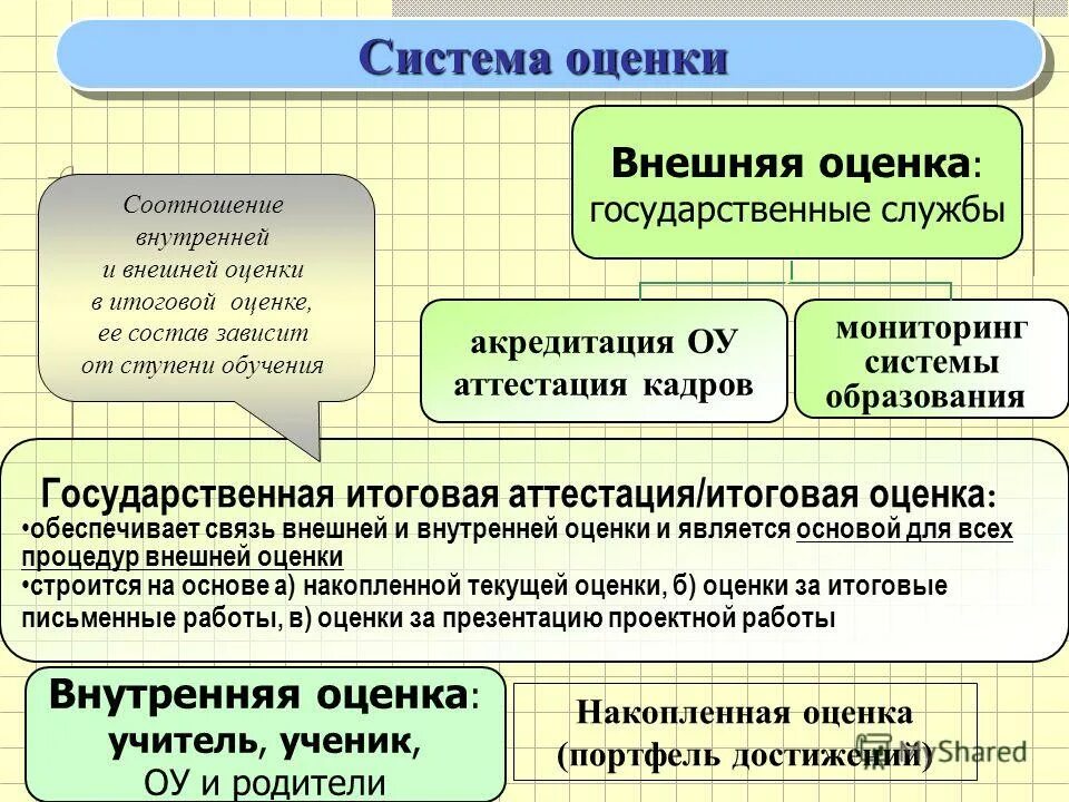 базисные факторы. 5. дайте оценку внутренней и внешней. оценка внутренней и внешней среды предприятия. дайте оценку внутренней и внешней.