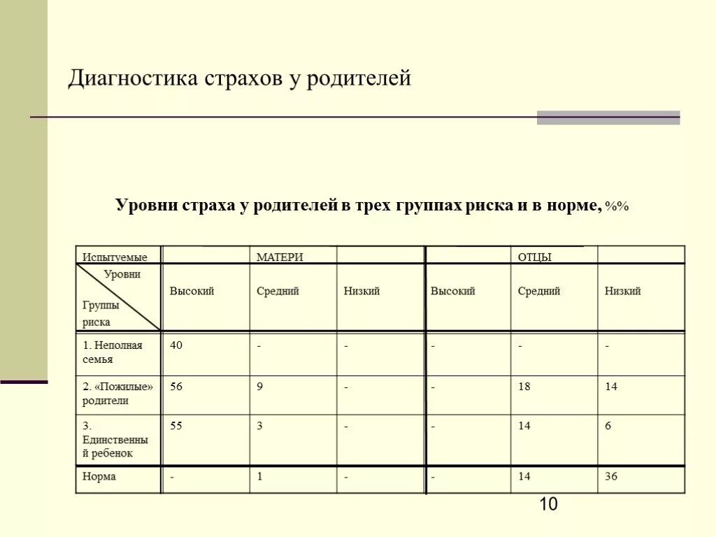 Методика «страхи в домиках» (а. Диагностика страхов. Вывод детские страхи. Протокол методики страхи в домиках. Первичная диагностика ребенка.