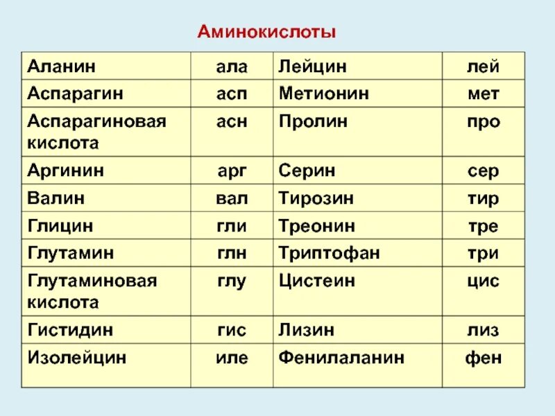 Цис ала. АСП аминокислота. Сокращения аминокислот таблица. Сокращенные названия аминокислот. Сокращения названий аминокислот.