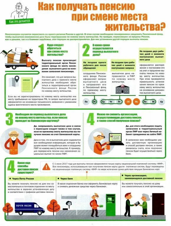 Когда должна придти пенсия. Пенсия при смене места жительства. Как получить пенсию. Оформлять пенсию на карту. Как получать пенсию при смене места жительства.