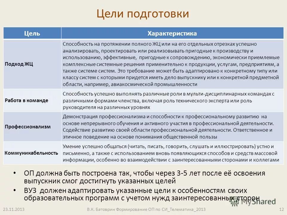 примеры творчества и антитворчества. цели 2013. цели 2013. цели 2013. цели 2013.