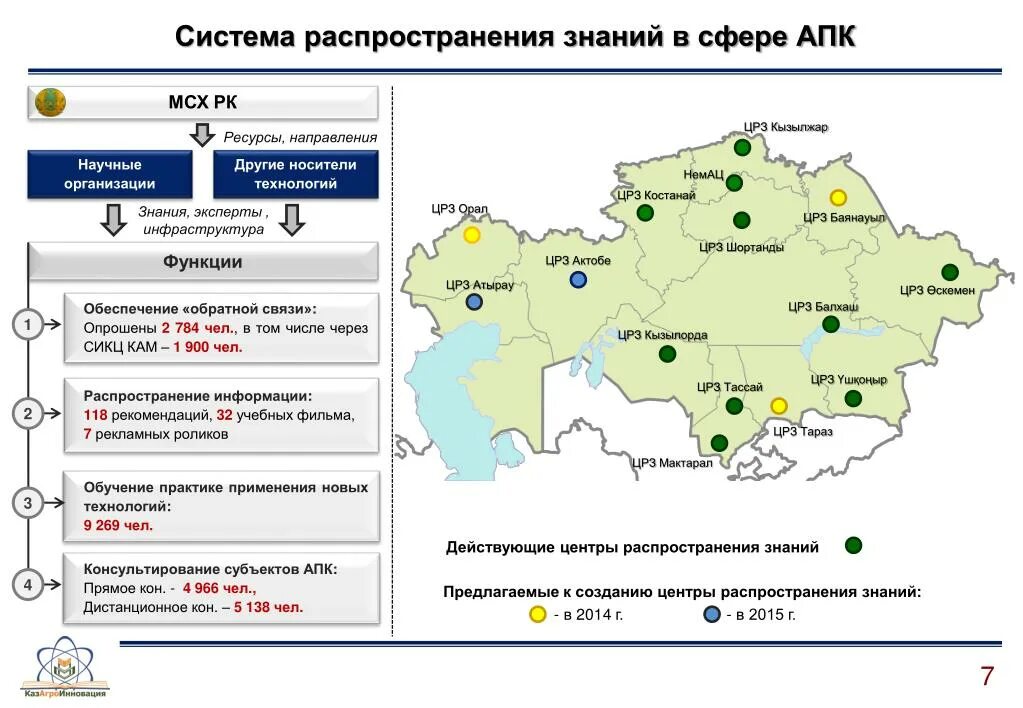 Карта агропромышленного комплекса. Агропромышленный комплекс казахстана на карте. сельское хозяйство казахстана карта. аграрные регионы казахстана.