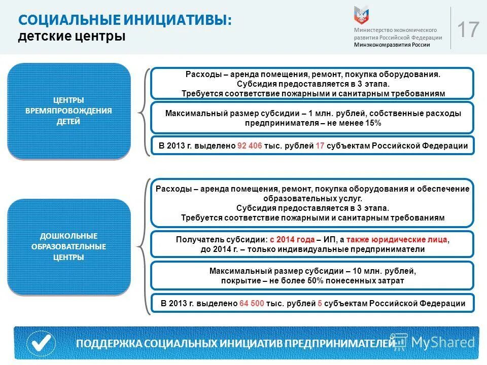 Субсидии субъектам малого и среднего предпринимательства. Субсидии на оборудование для малого бизнеса. Субсидии Министерства экономического развития. Субсидия от Минэкономразвития. Субсидии субъекту рф из федерального бюджета