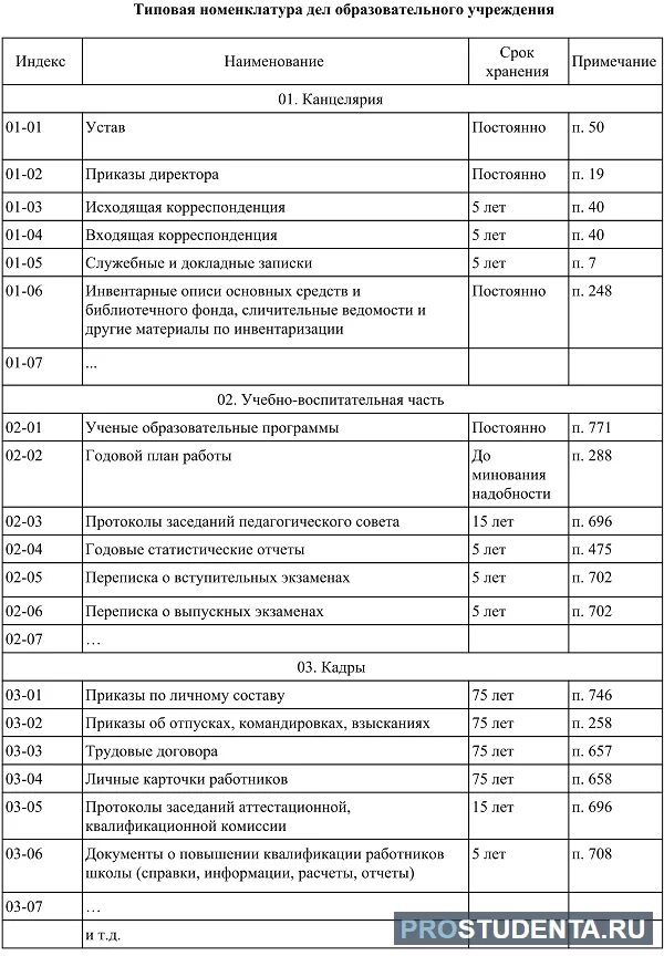 Номенклатура дел сроки хранения школа. Номенклатура дел в доу. номенклатура дел на 2025 год с новыми сроками хранения. типовая номенклатура дел. срок хранения номенклатуры дел.