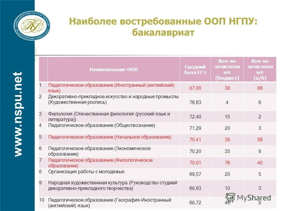 Названия учебных программ. Учебные циклы в учебном плане. Наименование ооп это. Наименование образования. Программы среднего профессионального образования.