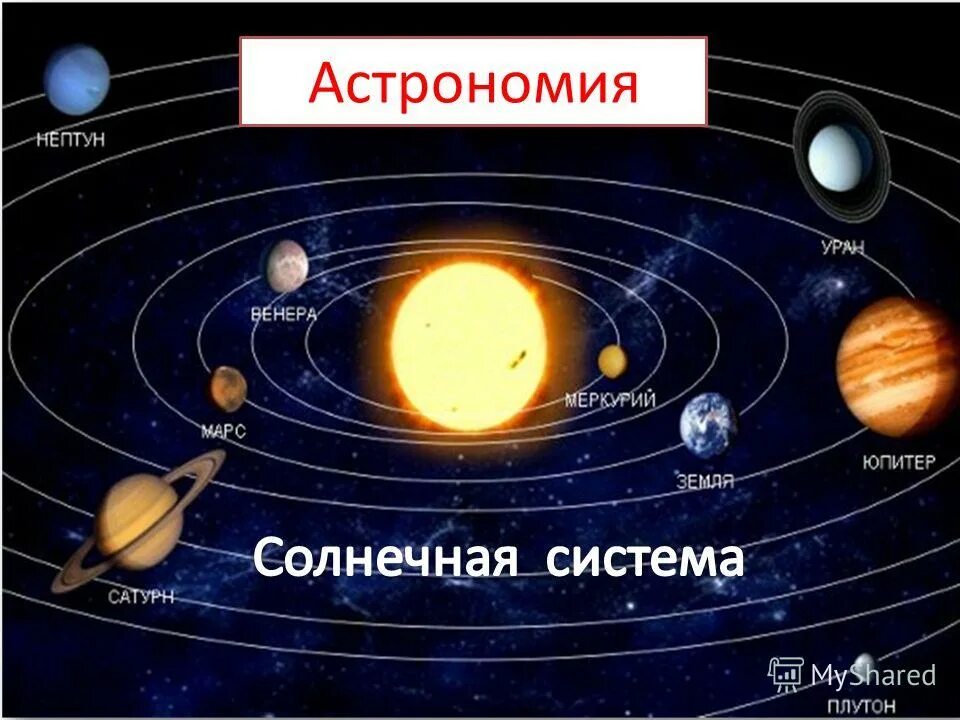 Тест по астрономии солнце. Тест по астрономии солнце. Астрономия название. Контрольная работа по астро. Астрономия тест.