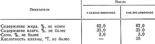 Кислотность плазмы масла сливочного. Кислотность сливочного масла норма. Кислотность молочной плазмы в сливочном масле. Кислотность плазмы масла сливочного ГОСТ. Формула сливочного масла
