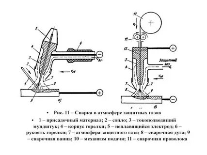 В инертном газе неплавящимся электродом