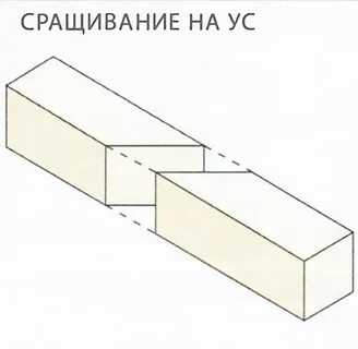 Зачем выполняют сращивание заготовок по длине