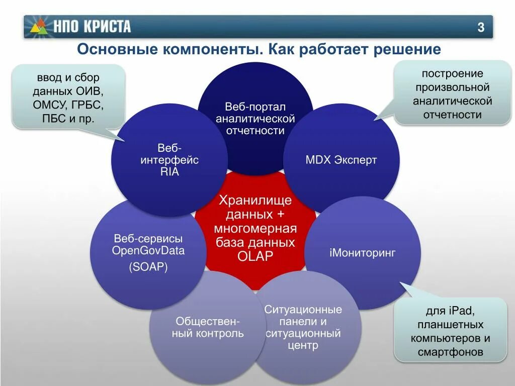 Сбора и анализа информации 1. Технологии анализа данных. сбор и анализ данных. анализ данных сбор данных. основные элементы технологии www.