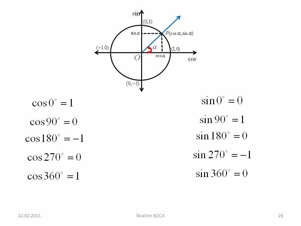 Найдите sin если cos и 0 90. Cos. Синус 180. Синус и косинус 270 градусов. Синус 90 180.