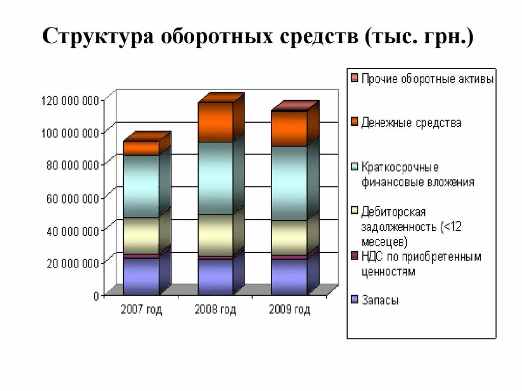 Анализ структуры оборотных средств предприятия диаграмма. Состав и структура оборотных средств диаграмма. Состав и структура собственных оборотных средств. Состав и структура оборотных средств организации пример таблицы. Анализа оборотных активов организации