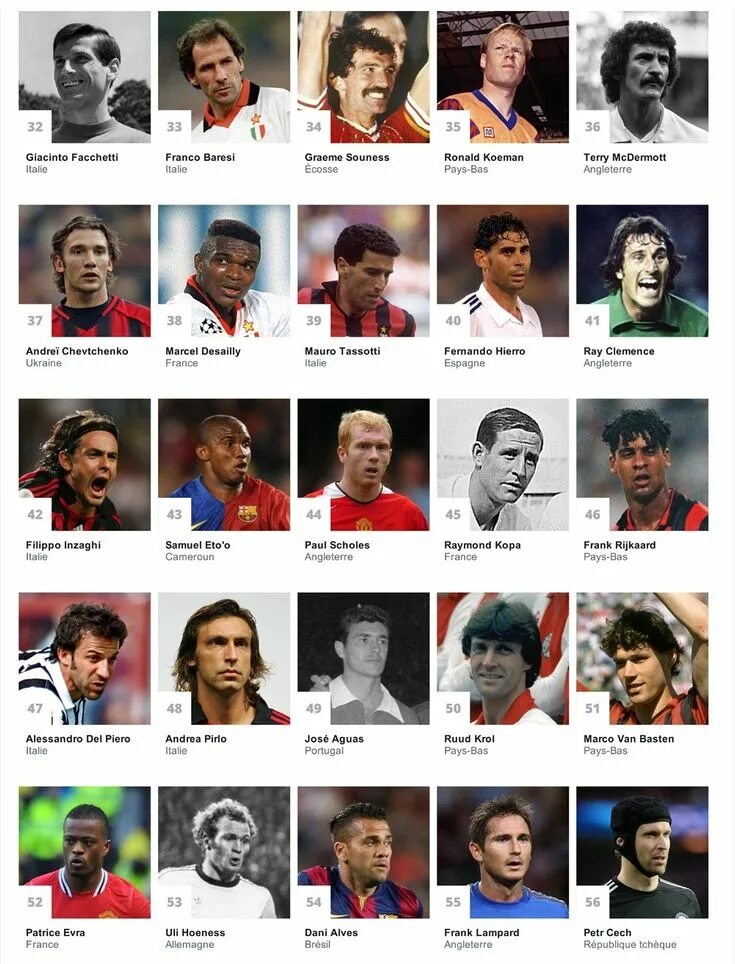 футбол лучшие игроки мира. лучшие игроки европы по футболу. назови всех футболистов. список всех футболистов. имена лучших футболистов.