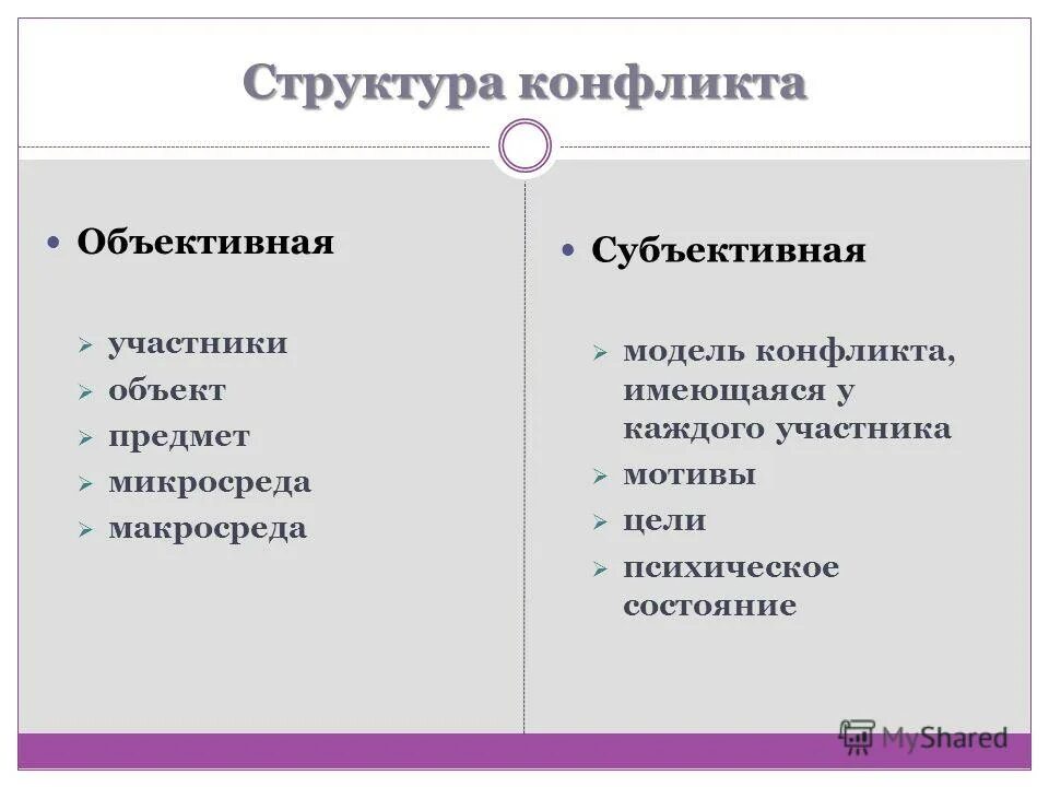 Какие причины являются объективными. Субъективные элементы структуры конфликта. Объективная сторона конфликта. Объективная и субъективная структура конфликта. Субъективная сторона конфликта.