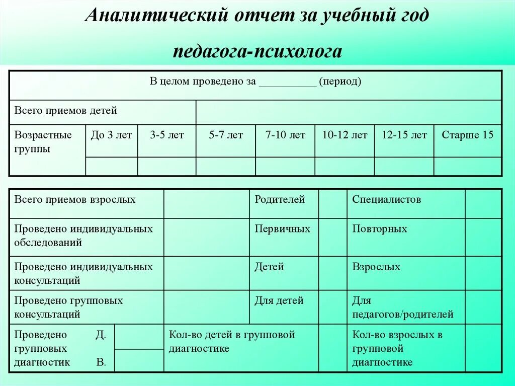 Отчет группы. Аналитический отчет педагога психолога. Отчет о работе психолога. Форма отчета для педагога психолога. Отчет педагога.