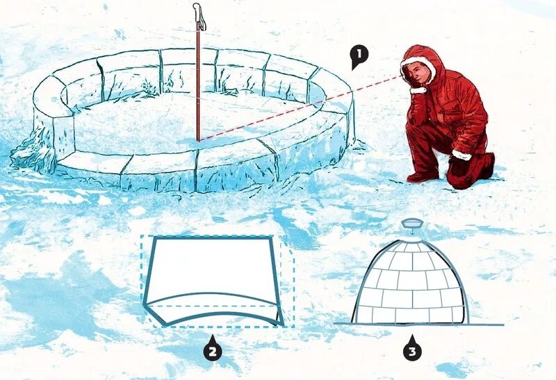 Домик из ледяных кирпичей. Как сделать иглу. Как сделать иглу. Как сделать иглу. Иглу дом из пенопласта.