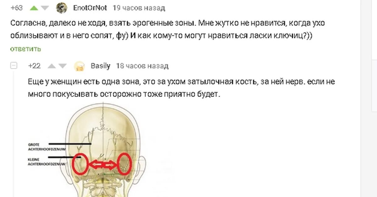 Самое возбуждающее место