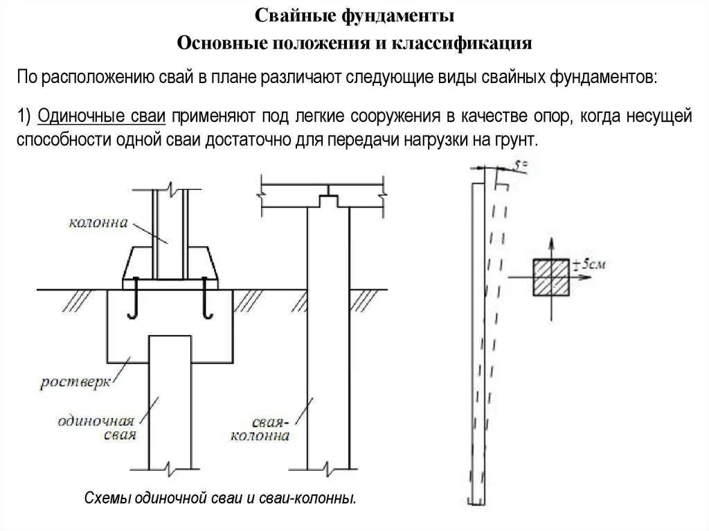 Анкеровка ростверка