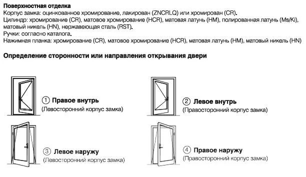 Обозначение открывания окон на чертежах. Направление открывания дверей. Схема открывания дверей. Открывание дверей ГОСТ.