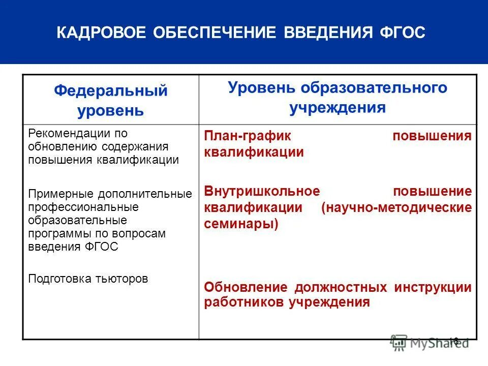 Дополнительные профессиональные образовательные программы это. Примерных дополнительных профессиональных программ. Примерных дополнительных профессиональных программ. Программы профессиональной подготовки. К дополнительным образовательным программам относятся программы.