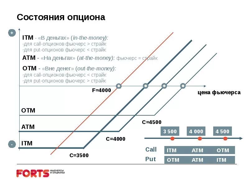 Залог опциона
