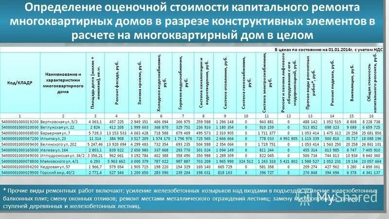 Капитальный ремонт здания сроки