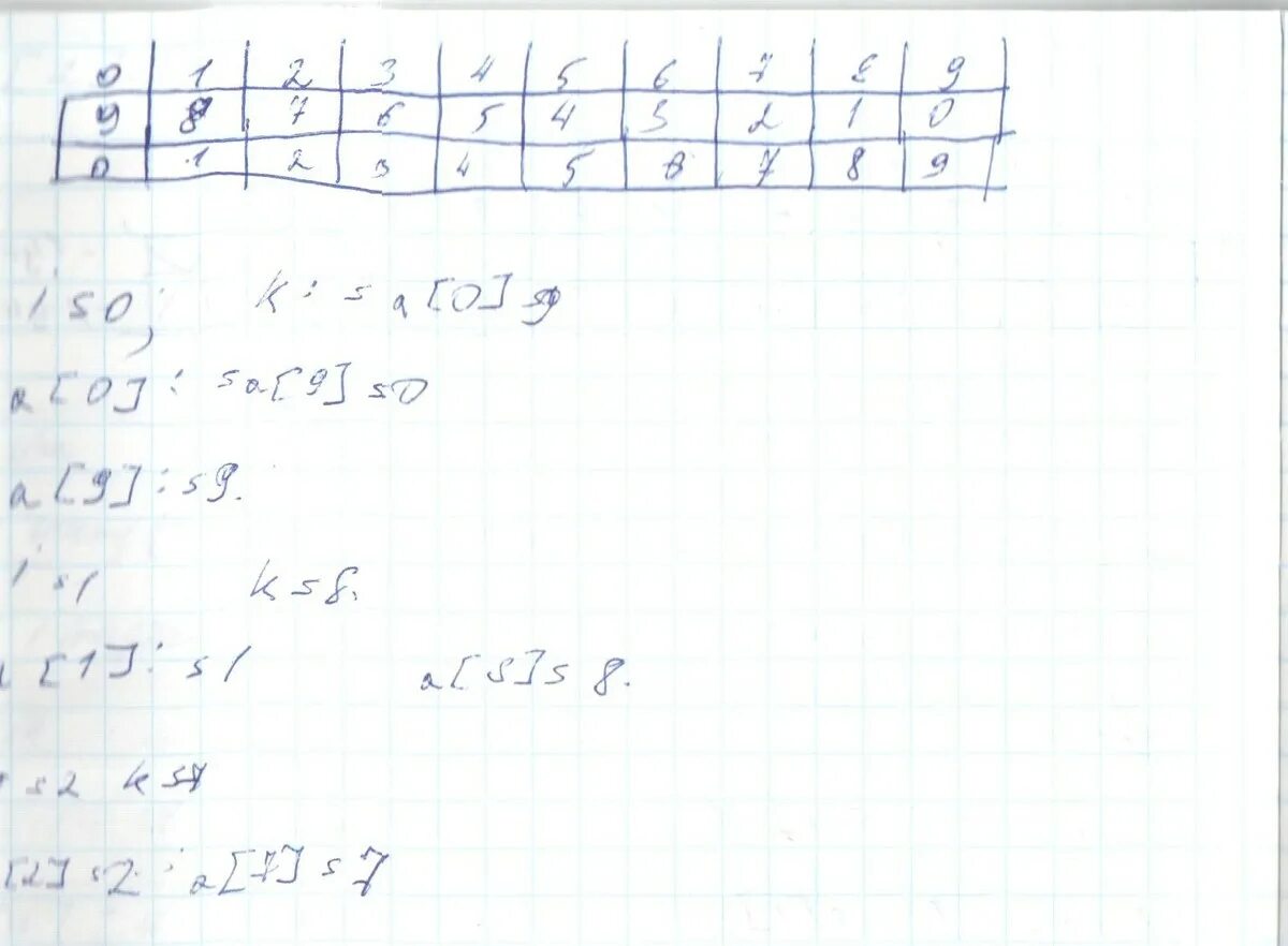 For i 1 to 7 do. 5i+(6i-3). for i:=7 to -7 do…;.