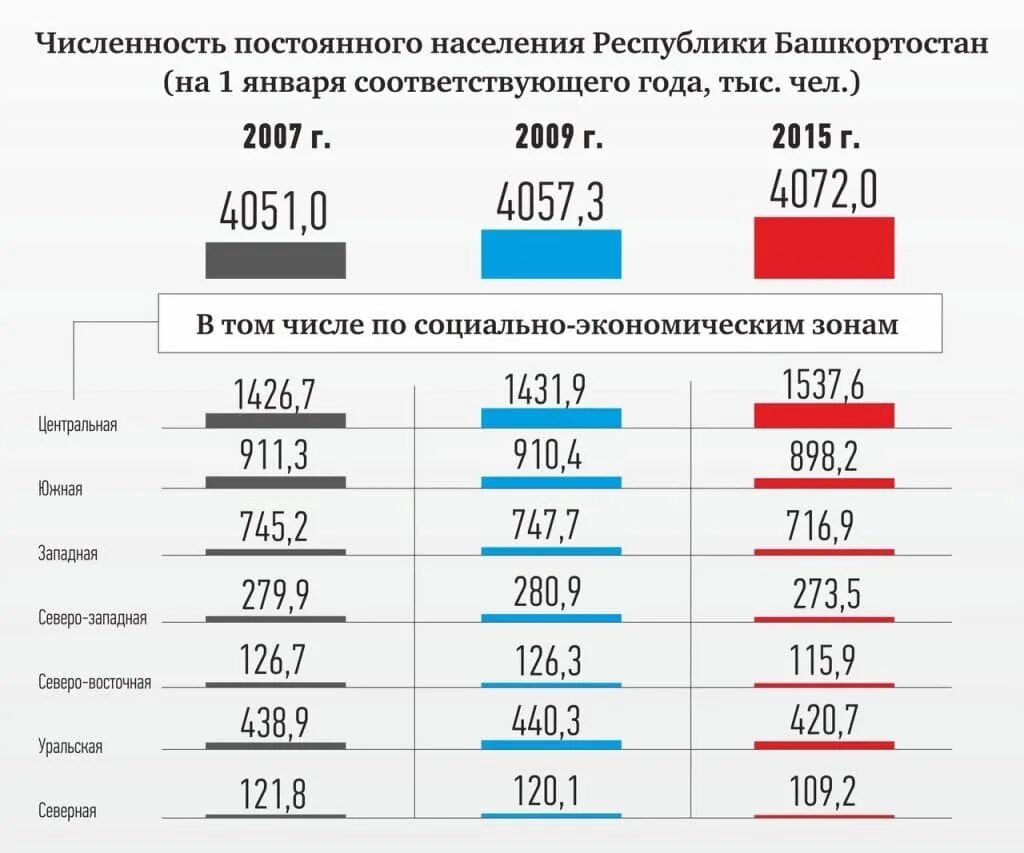 Башкирия население 2025. Население башкортостана на 2025. динамика численности населения республики башкортостан. численность населения башкирии. демографическая ситуация в башкирии.