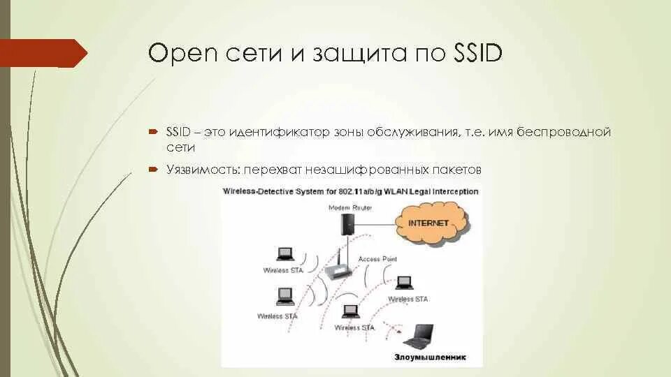 Открытая сеть что это