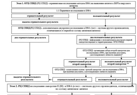 Вич по мкб 10 у взрослых