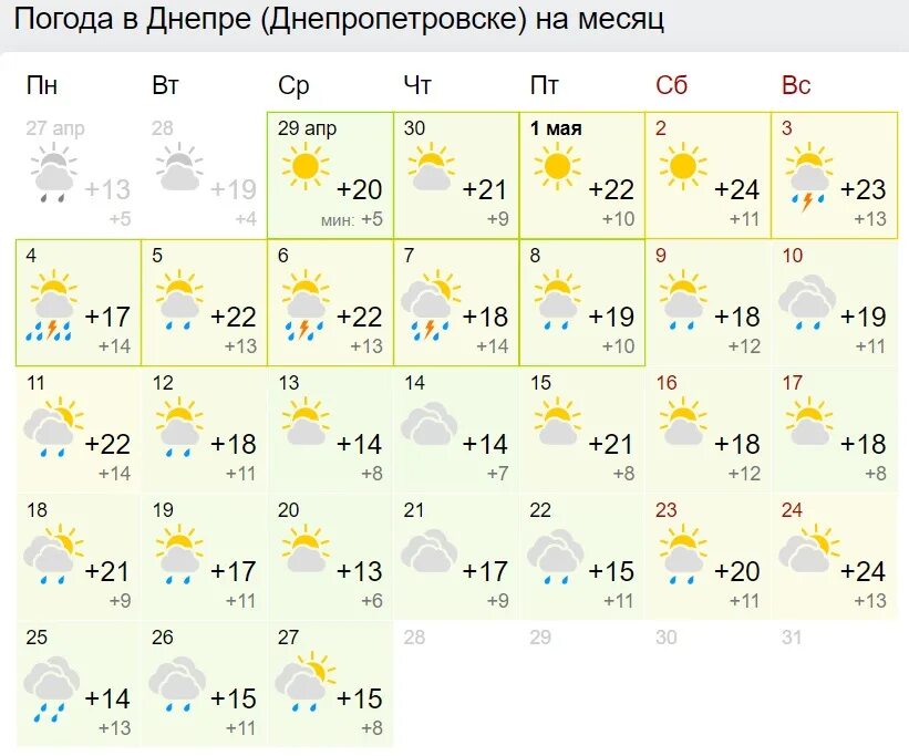 Погода в маею. Прогноз погоды май 2020. Погода в Челябинске на месяц. Погода на 2 месяца Челябинск. Тюмень погода в мае.