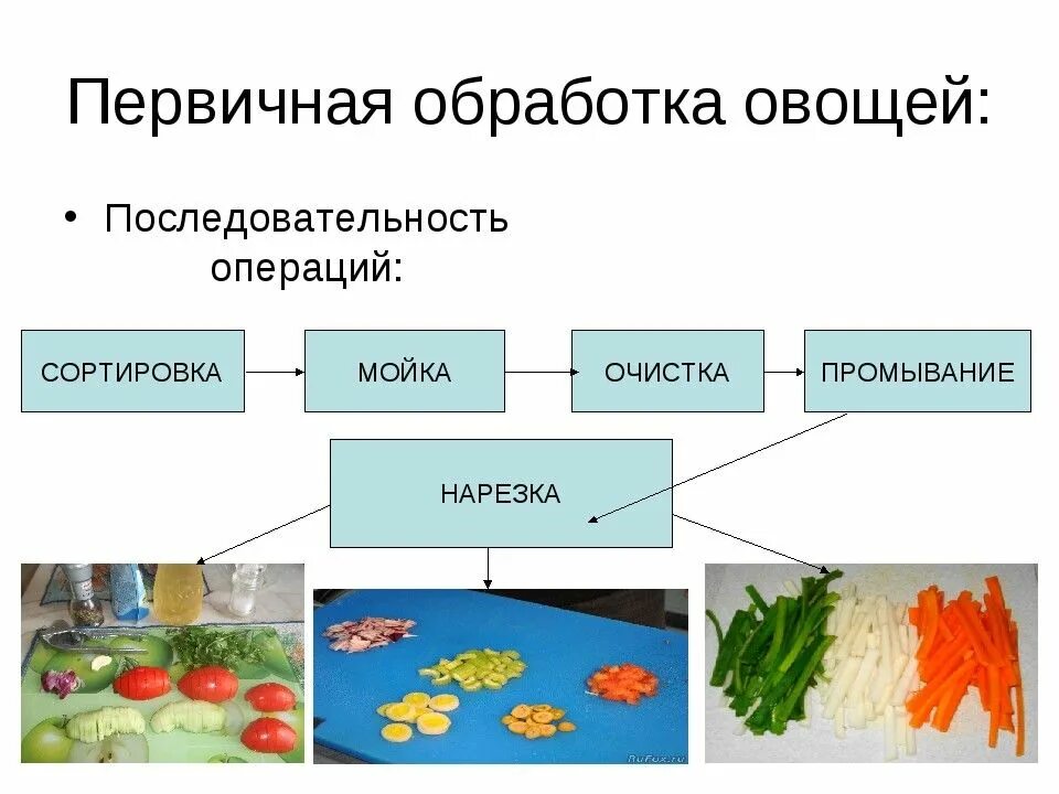 Правила обработки овощей. Схема механической кулинарной обработки плодовых овощей. Технология механической кулинарной обработки овощей. Механическая кулинарная обработка овощей 5 класс технология. Стадии обработки овощей.