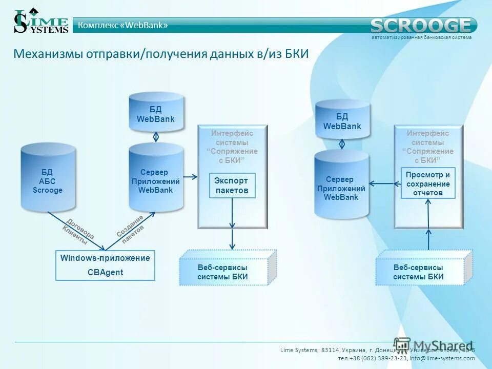 Передача данных в бки. Бки бюро кредитных историй бесплатно. Центральный каталог кредитных историй. Схема этапов формирования кредитной истории. Как выглядит кредитный отчет.