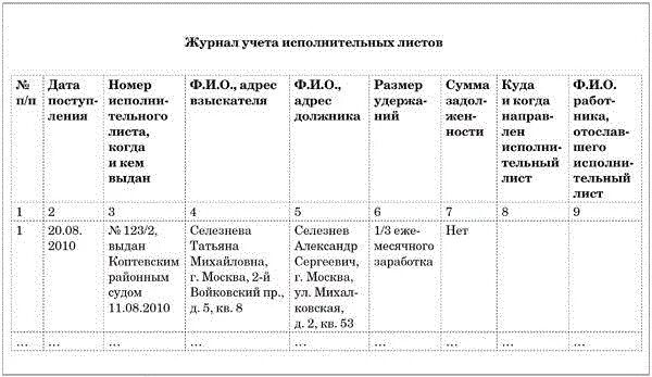 Книга учета исполнительных документов в организации образец. Журнал учета удержаний по исполнительным листам образец. Журнале по учету исполнительных документов (форма n 50). Журнал регистрации исполнительных листов образец. Реестр судебных производств