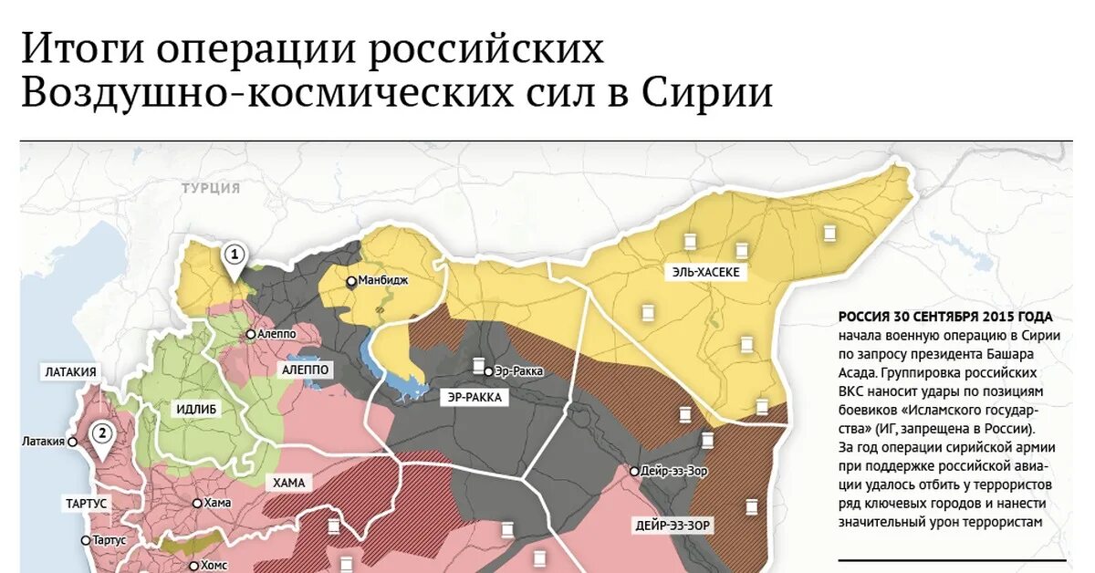 Результат операции россии. Итоги операции в Сирии. Итоги войны в Сирии. Итоги военной операции в Сирии. Военная операция России в Сирии итоги.