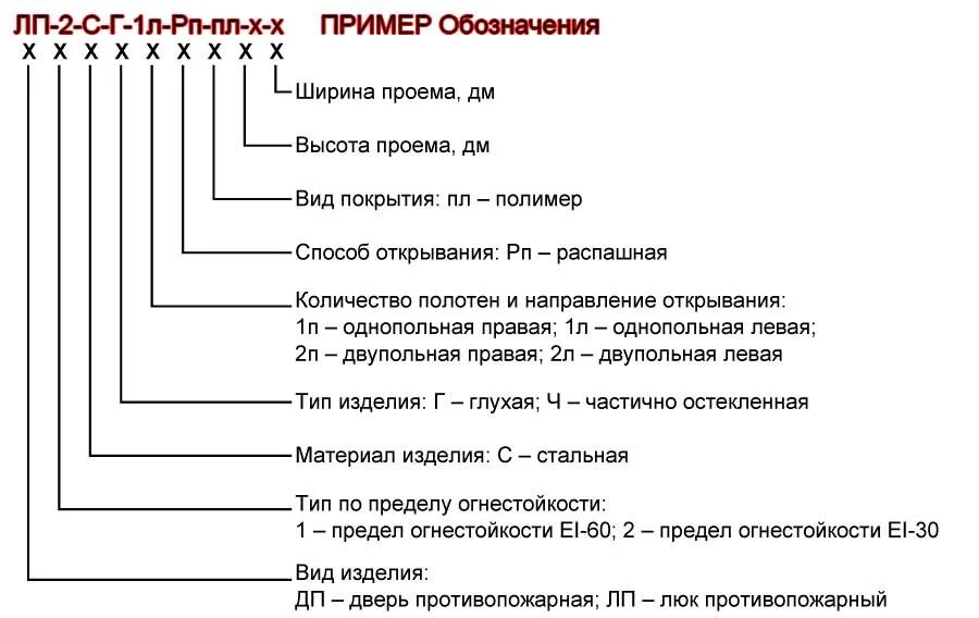 Дав г бпр оп р
