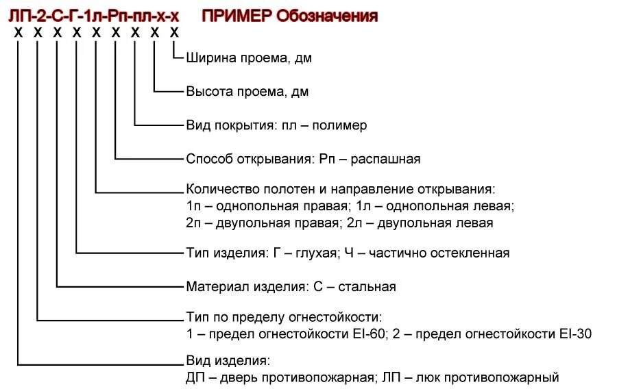 Маркировка люков. Обозначения на ЛП. LP маркировка.